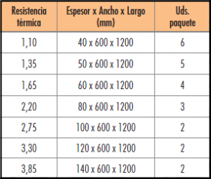 lana_de_roca_etics_fkd_s_tabla