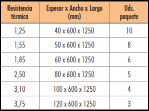 lana_de_roca_ultravent_032_tabla