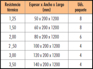 lana-de-roca-lamela-etics-fkl-c2_tabla