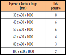 lana_de_roca_htb_700_tabla