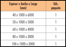 lana_de_roca_manta_aluminio_tabla